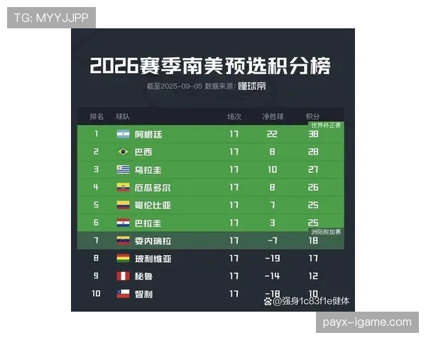 哥伦比亚2026世界杯小组赛出线前景分析:同组对手实力对比与晋级形势预测